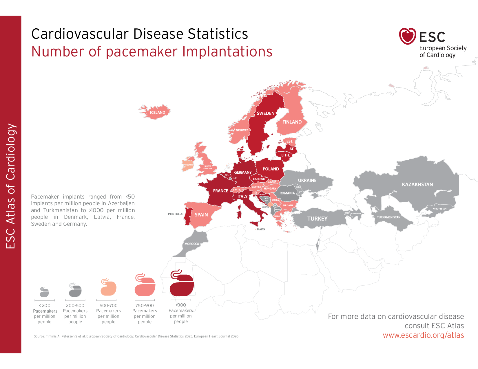Cardiovascular Disease Statistics - Number of pacemaker Implantations